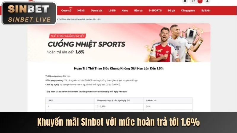 Khuyến mãi chào mừng người mới vinh66